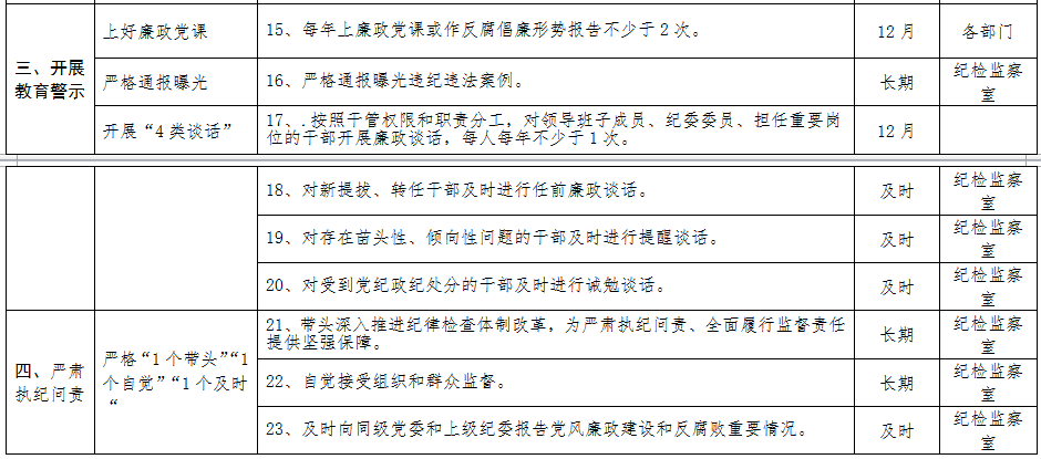 清源水務(wù)紀(jì)委主要負(fù)責(zé)人黨風(fēng)廉政建設(shè)監(jiān)督 責(zé)任清單
