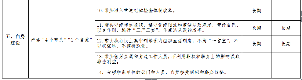 清源水務(wù)紀(jì)委領(lǐng)導(dǎo)班子成員黨風(fēng)廉政建設(shè)監(jiān)督 責(zé)任清單