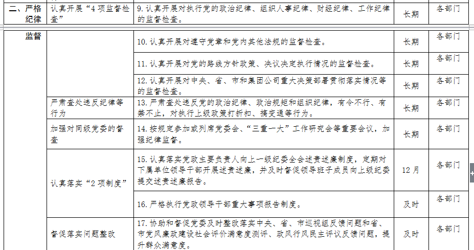 清源水務(wù)紀委領(lǐng)導(dǎo)班子落實黨風(fēng)廉政建設(shè)主體        責任清單
