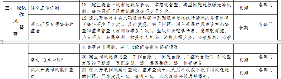 清源水務(wù)紀委領(lǐng)導(dǎo)班子落實黨風(fēng)廉政建設(shè)主體        責任清單