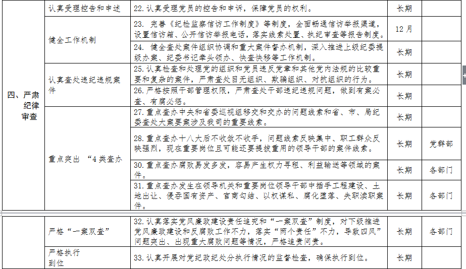 清源水務(wù)紀委領(lǐng)導(dǎo)班子落實黨風(fēng)廉政建設(shè)主體        責任清單