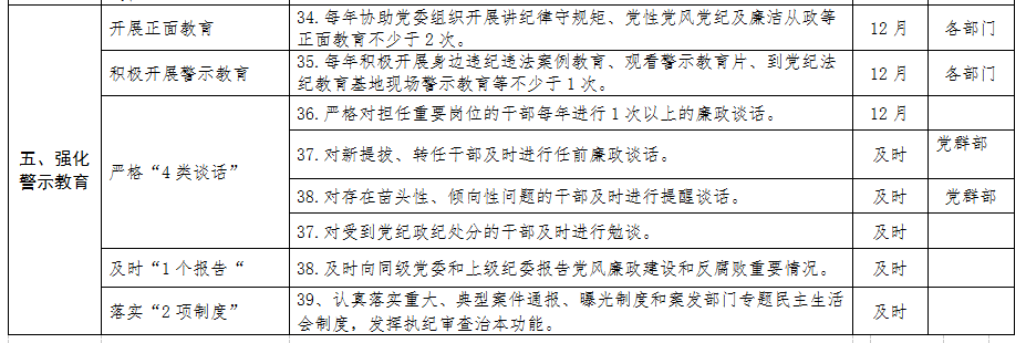 清源水務(wù)紀委領(lǐng)導(dǎo)班子落實黨風(fēng)廉政建設(shè)主體        責任清單