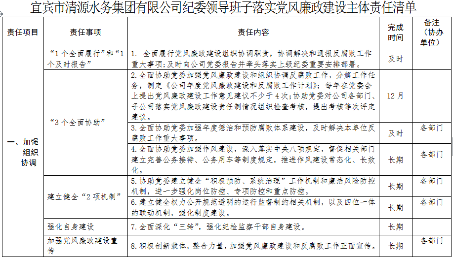 清源水務(wù)紀委領(lǐng)導(dǎo)班子落實黨風(fēng)廉政建設(shè)主體        責任清單