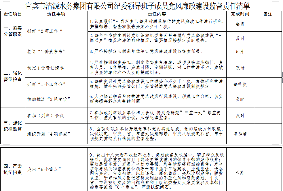 清源水務(wù)紀(jì)委領(lǐng)導(dǎo)班子成員黨風(fēng)廉政建設(shè)監(jiān)督 責(zé)任清單