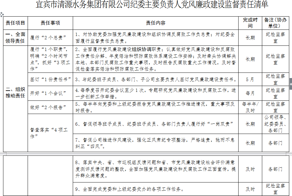 清源水務(wù)紀(jì)委主要負(fù)責(zé)人黨風(fēng)廉政建設(shè)監(jiān)督 責(zé)任清單