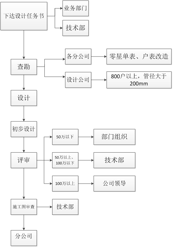 集團公司赴瀘州興瀘水務(wù)（集團）公司交流學習的情況匯報