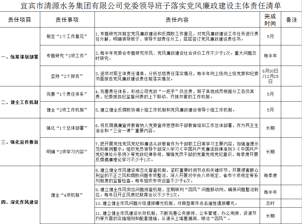 清源水務(wù)黨委領(lǐng)導(dǎo)班子落實(shí)黨風(fēng)廉政建設(shè)主體責(zé)任清單