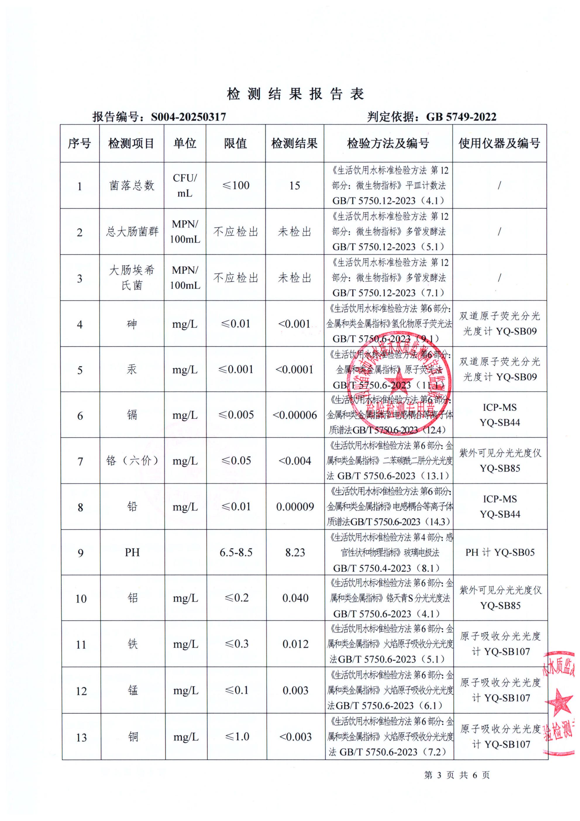 S004-20250317普安水廠出廠水_02.jpg